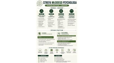 Strefa Młodego Psychologa – praktyczny program online dla studentów i początkujących psychologów
